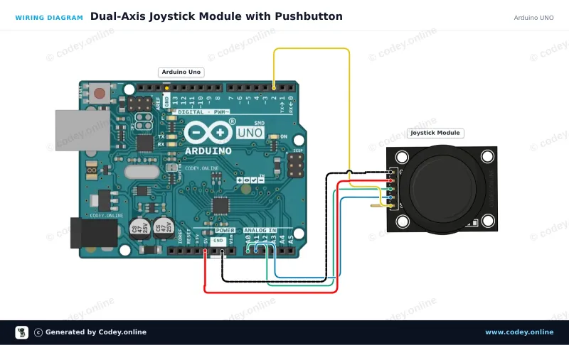 Tilslutningsdiagram: Joystick-modul på en Arduino UNO