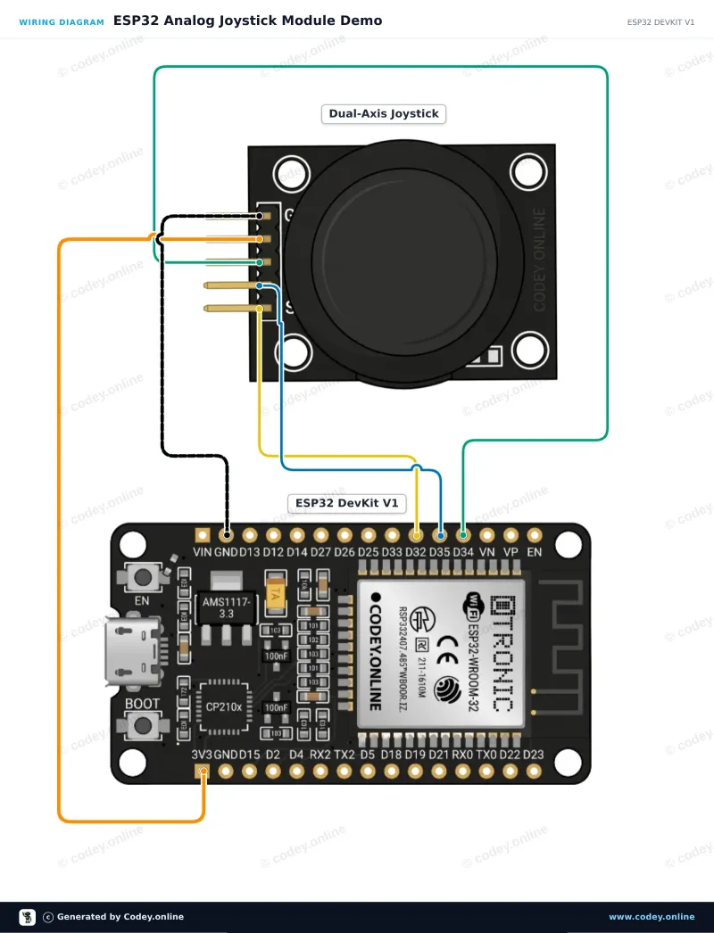 Tilslutningsdiagram: Joystick-modul på en ESP32 DevKit V1