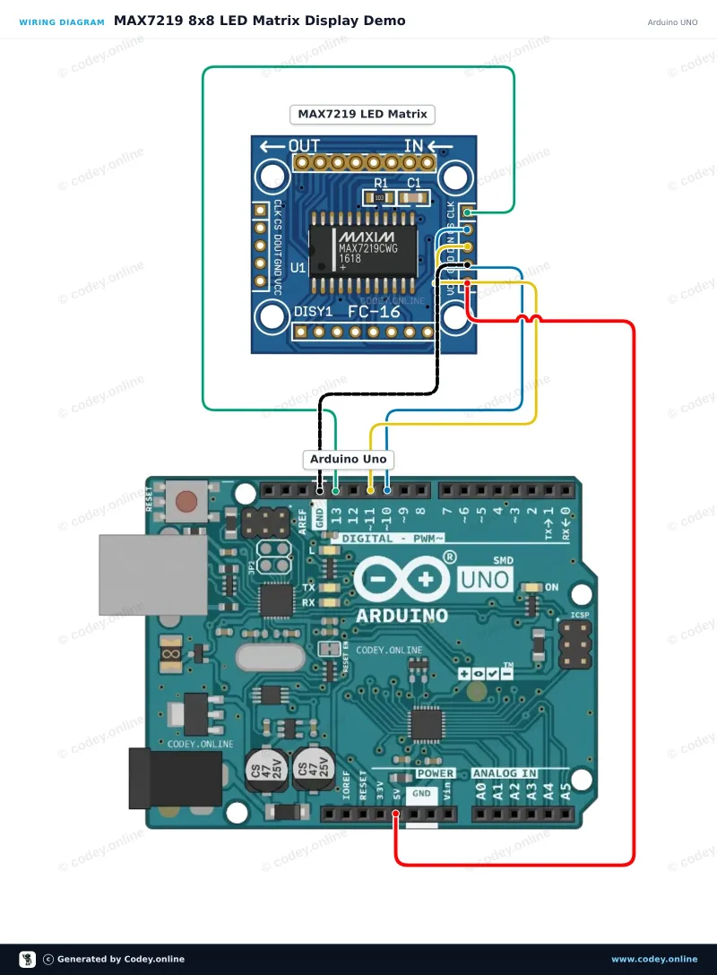 Tilslutningsdiagram: LED Matrix Module MAX7219 Rød på en Arduino UNO