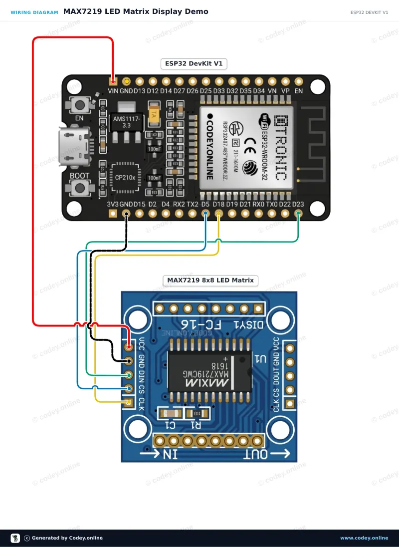Tilslutningsdiagram: LED Matrix Module MAX7219 Rød på en ESP32 DevKit V1