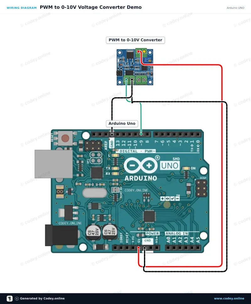 Tilslutningsdiagram: PWM til spændingskonvertermodul 0-10V på en Arduino UNO