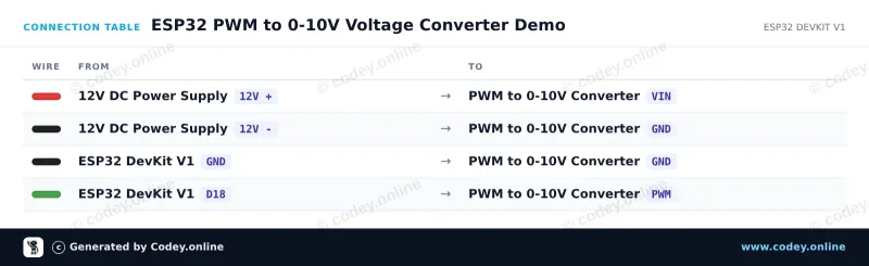 Tilslutningstabel: PWM til spændingskonvertermodul 0-10V på en ESP32 DevKit V1